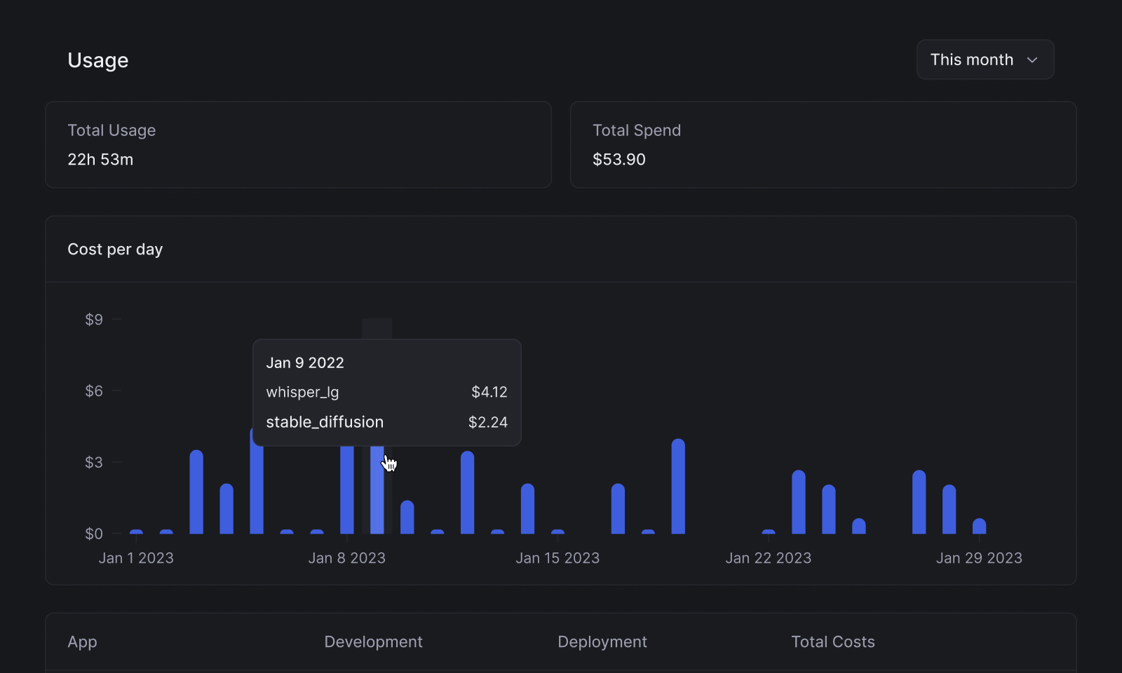 Screenshot of usage feature in Beam dashboard